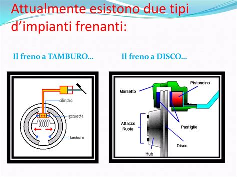 dettaglio del sistema di frenatura e componenti vicini al passaruota
