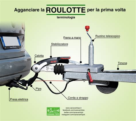 Veicolo con rimorchio: esempio di utilizzo della capacità di traino