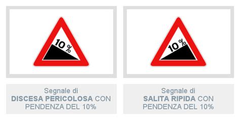 Confronto tra i segnali di 