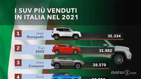 Infografica: i SUV più venduti in Italia per segmento