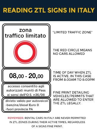 segnaletica zona traffico limitato Roma