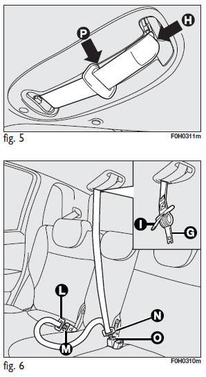 Schema sicurezza Fiat Idea