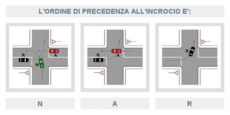 Schema di incrocio complesso con priorità