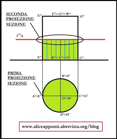 Sezione trasversale di un cilindro con flusso d'aria ottimizzato