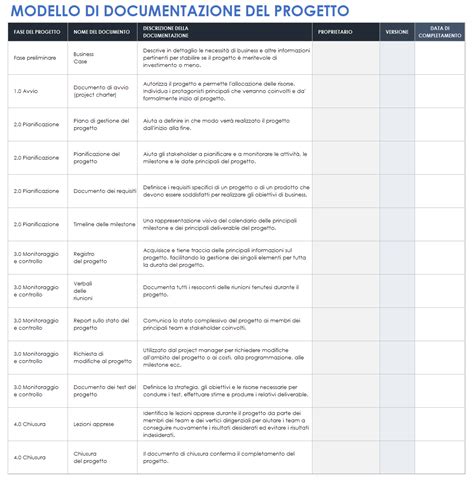 Documentazione per l'iscrizione ASI