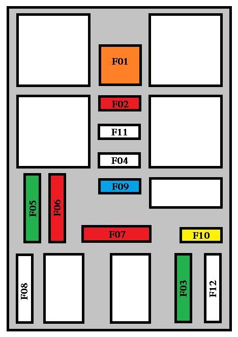 Scatola fusibili principale vano motore Peugeot 208