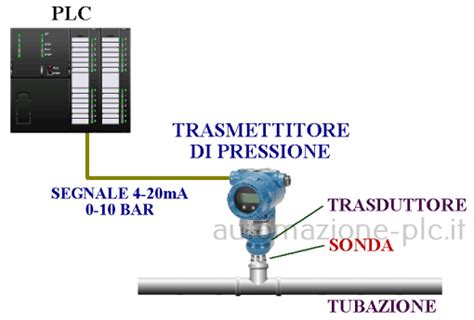 Differenza tra sensore, trasduttore e rilevatore