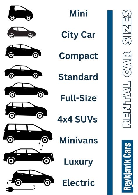 Schema comparativo delle dimensioni di diverse city car