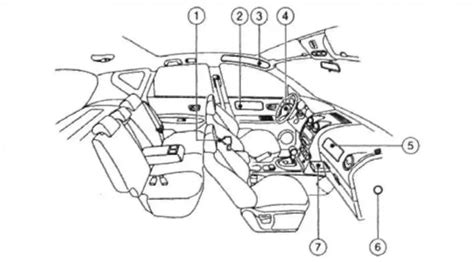Schema del sistema airbag Nissan Qashqai