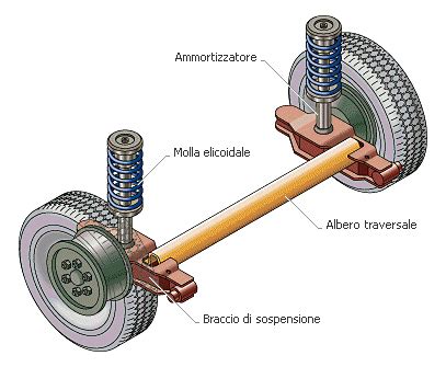 Schema di un sistema di sospensione di un veicolo
