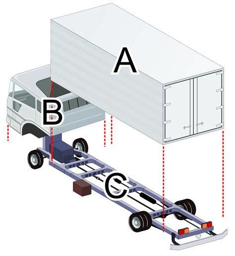 Schema di un camion con caricatore posteriore