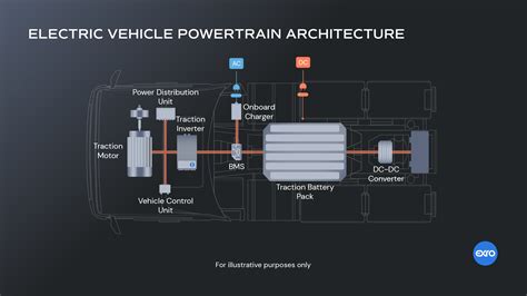 Schema powertrain Plug-in Hybrid Kia