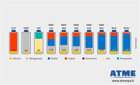 Diagramma comparativo dei diversi tipi di batterie per moto: Piombo-Acido, AGM, Ioni di Litio
