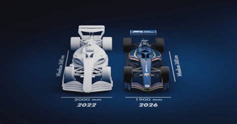 Infografica Nuovi Regolamenti F1 2026