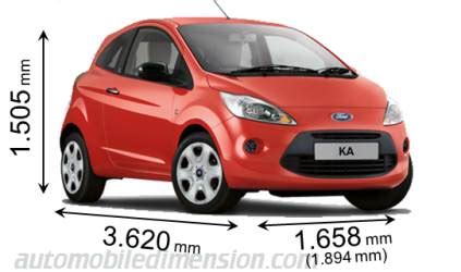 Confronto dimensioni Ford Ka generazioni