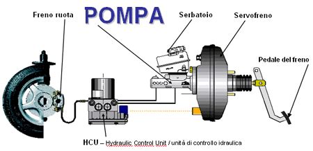 Diagramma della pompa freno con i suoi componenti interni