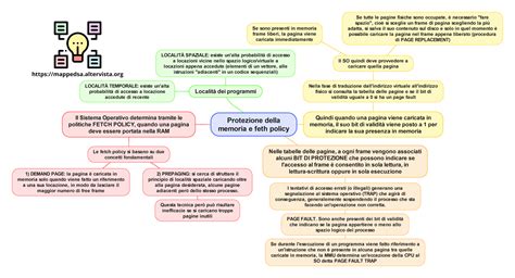 Rappresentazione concettuale della protezione da scraping