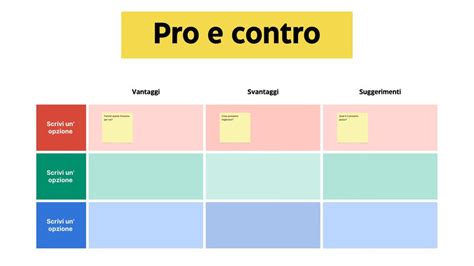 Diagramma pro e contro del filtering per motociclisti