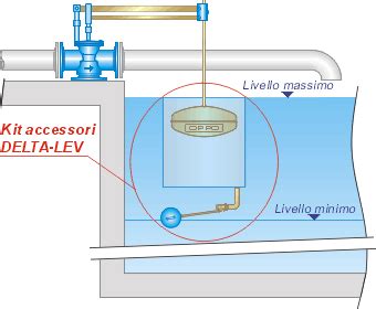 schema funzionamento galleggiante serbatoio