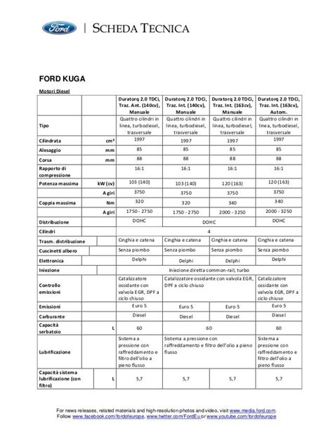 scheda tecnica fusibili ford kuga
