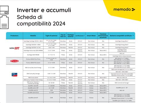 Tabelle comparative su normative GPL/Metano