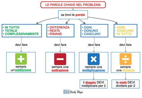 Un'infografica che mostra le parole chiave associate all'automobile nelle canzoni: libertà, velocità, sogno, status, viaggio