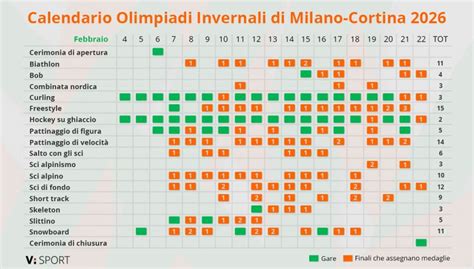 Infografica sulle restrizioni dimensionali e orarie per i mezzi pesanti a Milano