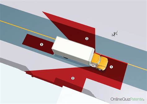 Diagramma che illustra gli angoli ciechi di un camion