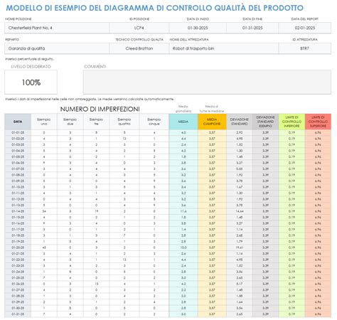 Controllo qualità auto prima della consegna