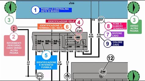 Diagramma di un cablaggio elettrico automobilistico
