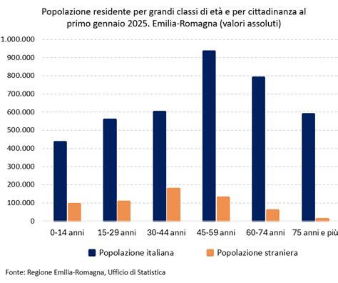 Distribuzione dei dipendenti FCA in Italia e nel Mondo (2017)