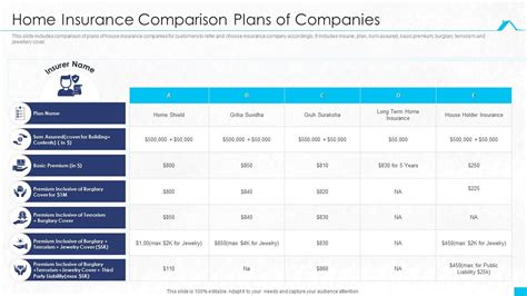 Comparison of insurance plans