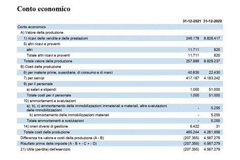 Diagramma: Bilancio costi/benefici di un'auto usata economica