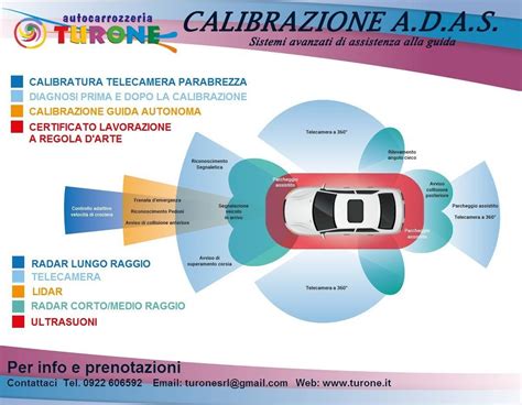 schema di un sistema ADAS con telecamera sul parabrezza
