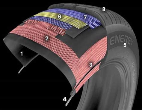 Sezione di un pneumatico AirStop® che mostra la massa autosigillante