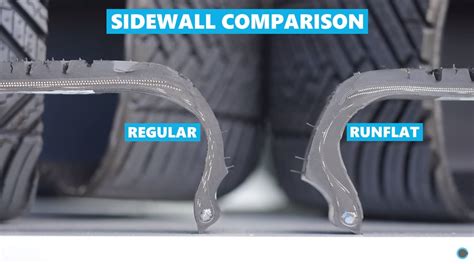 Infografica comparativa tra pneumatici AirStop® e Runflat