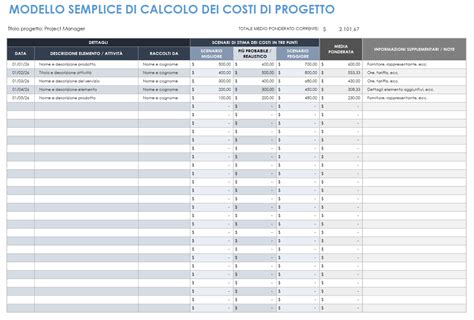 Calcolo costi finanziamento