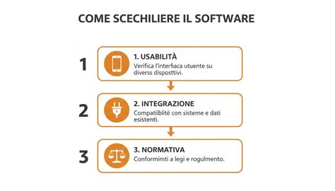 Infografica: Domande chiave per scegliere un'auto diesel