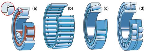 Schema di un cuscinetto a rulli conici