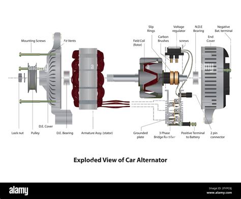Schema esploso di un cruscotto automobilistico