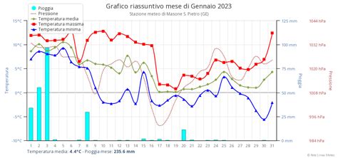 Grafico riassuntivo obblighi assicurativi