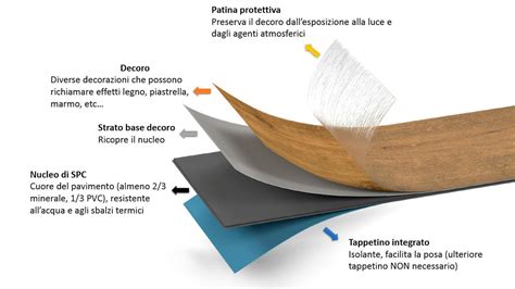 Schema di un parabrezza laminato con strati