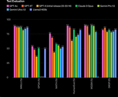 Grafico comparativo crash test trasportini
