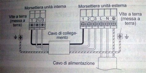 Schema elettrico del cablaggio del tetto apribile