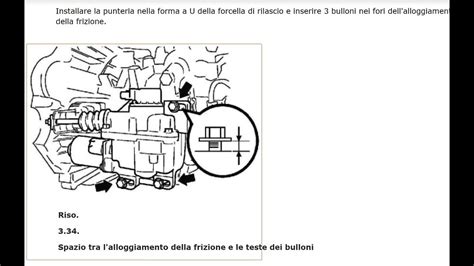 Schema di un attuatore cambio Smart