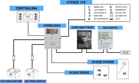 Schema gestione batteria veicolo