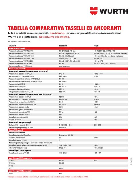 Tavola comparativa delle caratteristiche dei veicoli usati
