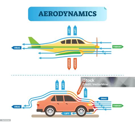 Diagramma che illustra la resistenza aerodinamica con portapacchi sul tetto