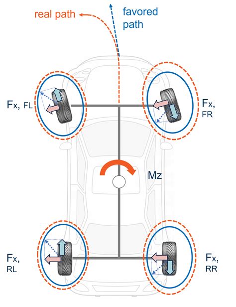 Dettaglio ruota e sistema Torque Vectoring Nissan Juke