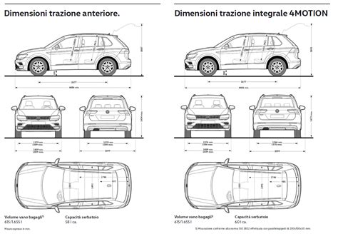 Grafico che mostra l'aumento delle dimensioni della Volkswagen Tiguan tra le generazioni